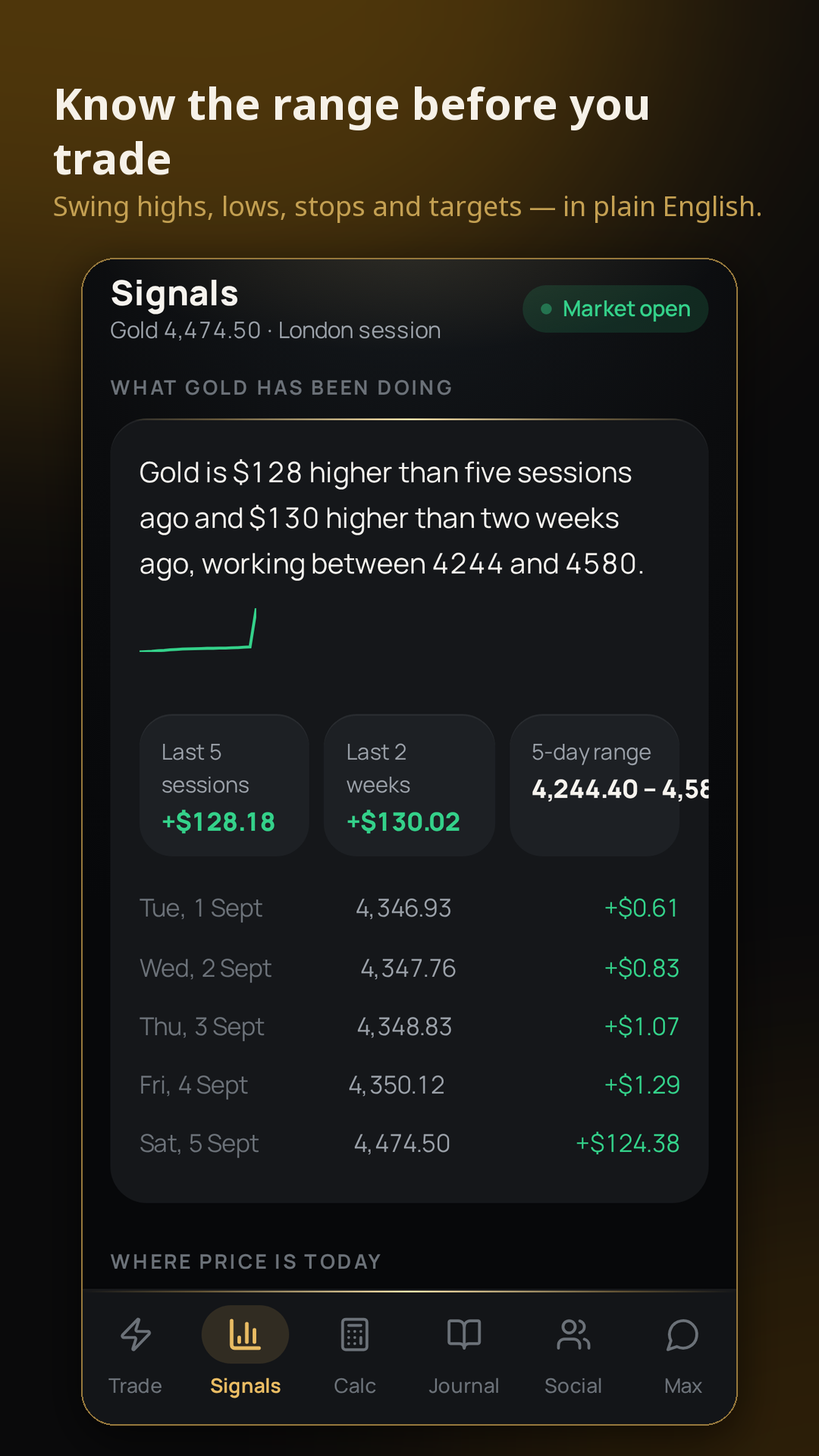 Live gold signal screen